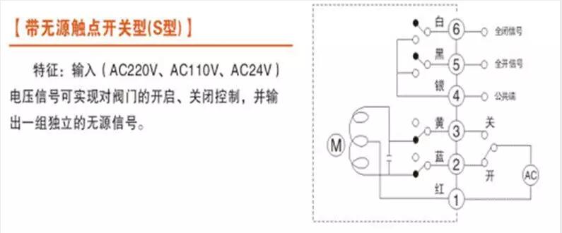電動(dòng)閥、電動(dòng)蝶閥